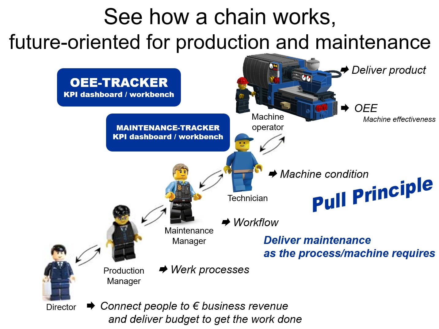 OEE Maintenance tracker